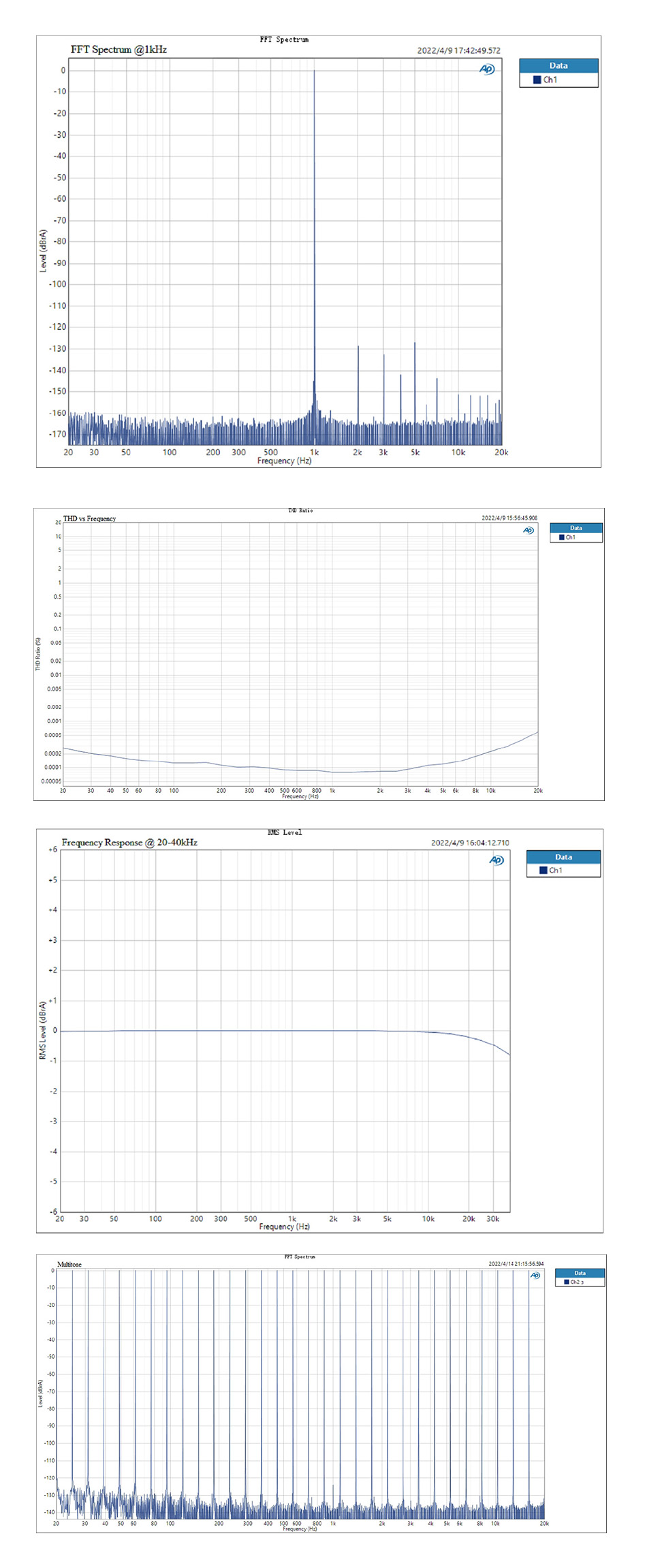 TOPPING E30 II LITE DAC AK4493S XMOS XU208 32bit 768kHz DSD512 Noir